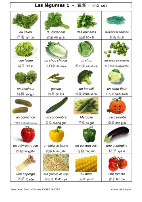 Planche de légumes n°1